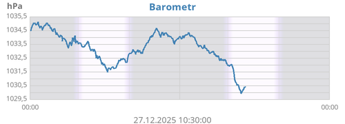 yesterdaybarometer